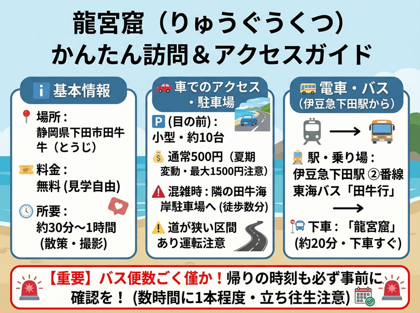 龍宮窟の基本情報とアクセス方法をまとめた訪問ガイド