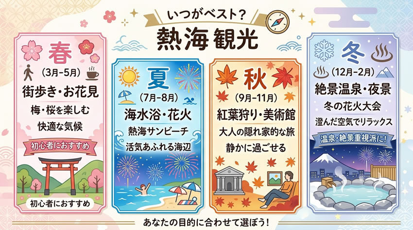 熱海観光のベストシーズンを春夏秋冬で解説した画像
