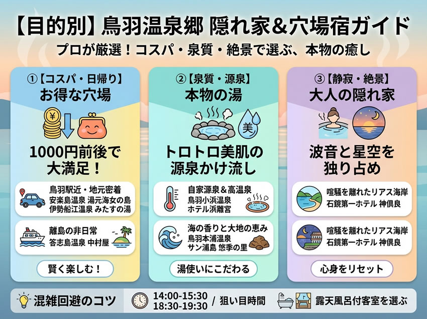 鳥羽温泉郷の目的別おすすめ宿と選び方を解説した画像