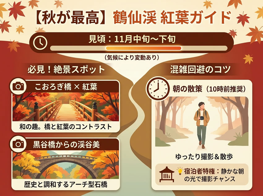 秋の紅葉シーズンを迎えた鶴仙渓の絶景
