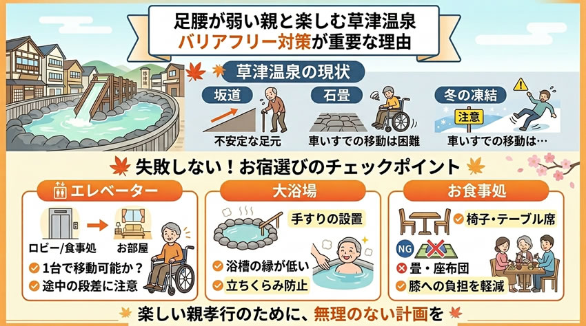 草津温泉で高齢者向けバリアフリー対策と宿選びポイントを解説した図解