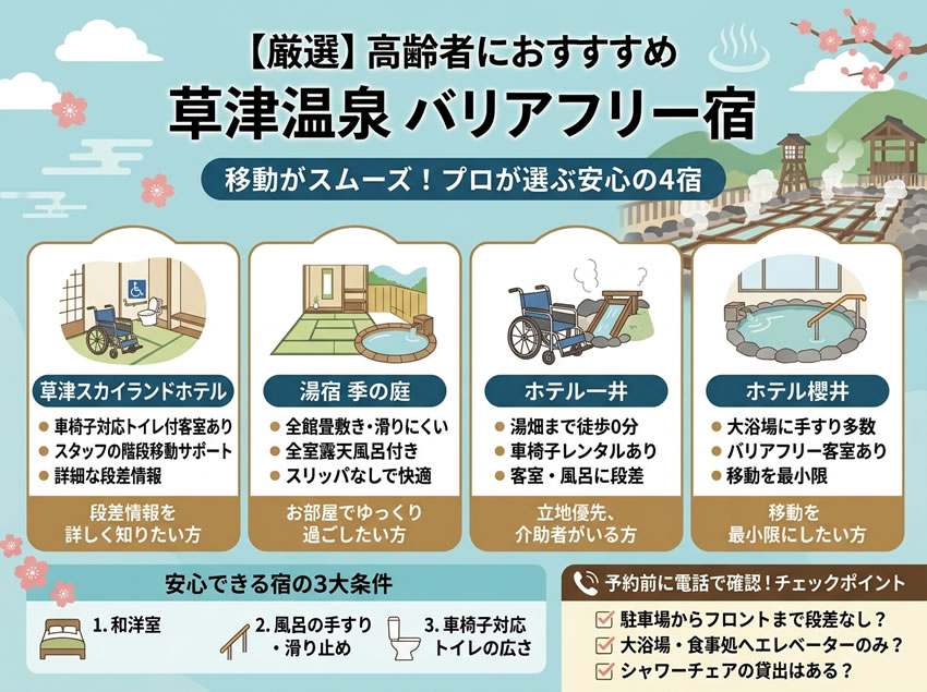 草津温泉の高齢者向けバリアフリー宿おすすめと選び方をまとめた図解